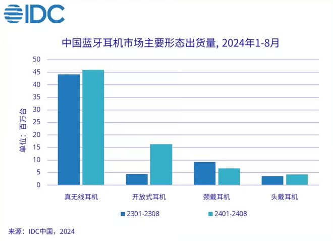 线：小米第一华为第二龙8国际唯一【】真无(图2)